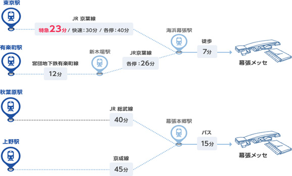 会場までの経路