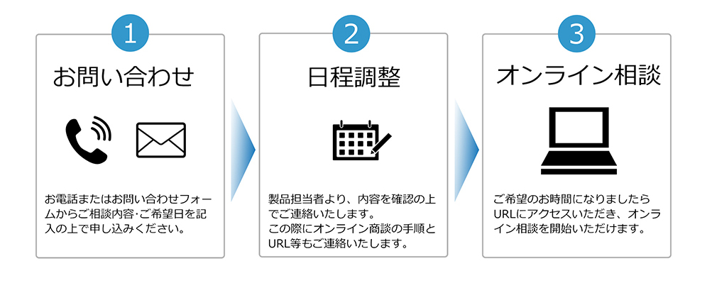 オンライン相談の流れ