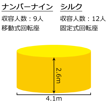 ナンバーナイン・シルク