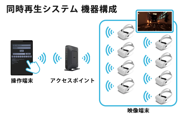 機器構成図