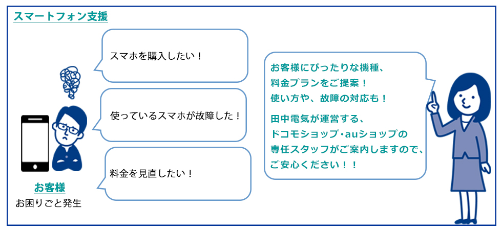 スマートフォン支援