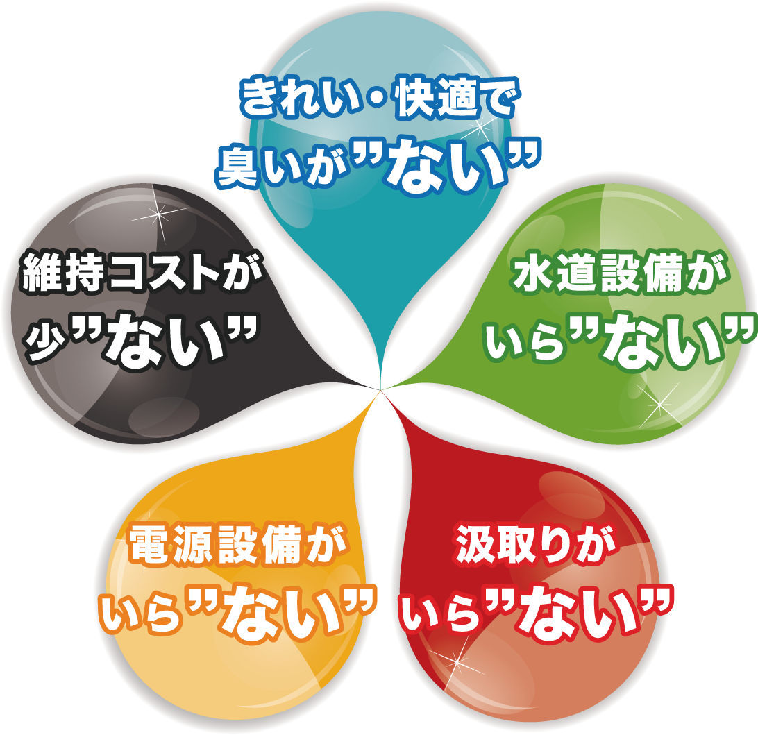 TOWAILET 5つの特徴