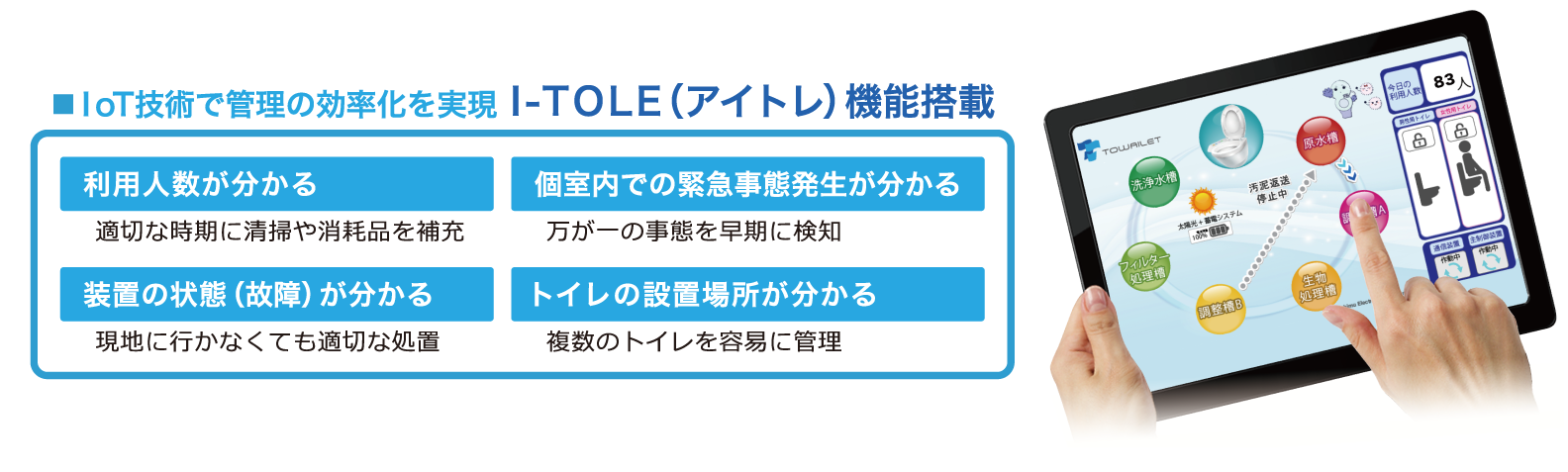TOWAILET IoT×トイレ