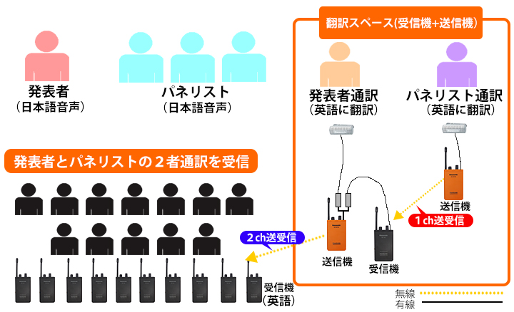 音声同時送信構成図