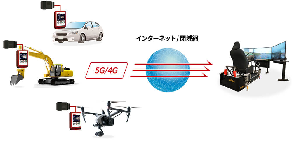 遠隔運転(リモートコントロール機能)