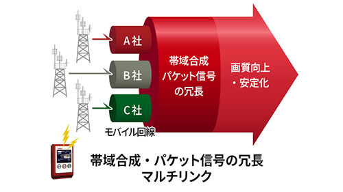 安定・高速化(マルチリンク)