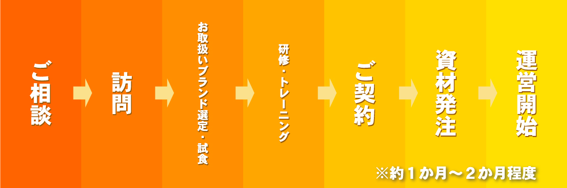 TGALがテレビで紹介されました。