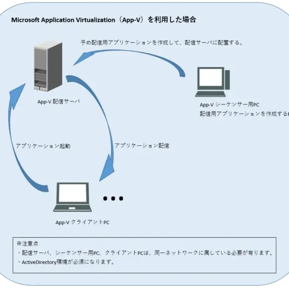 開発営業事業部の保守サービス