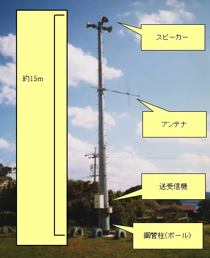 いち早く正確に！災害時の地域情報・被害情報伝達
