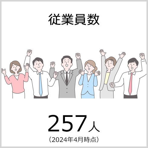 従業員数