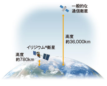 リアルタイム通信