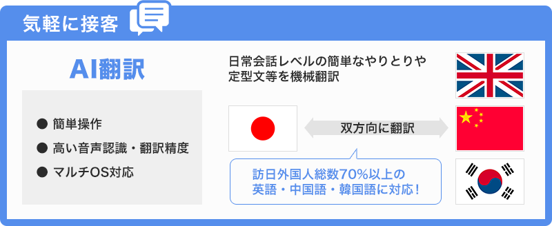 AI翻訳