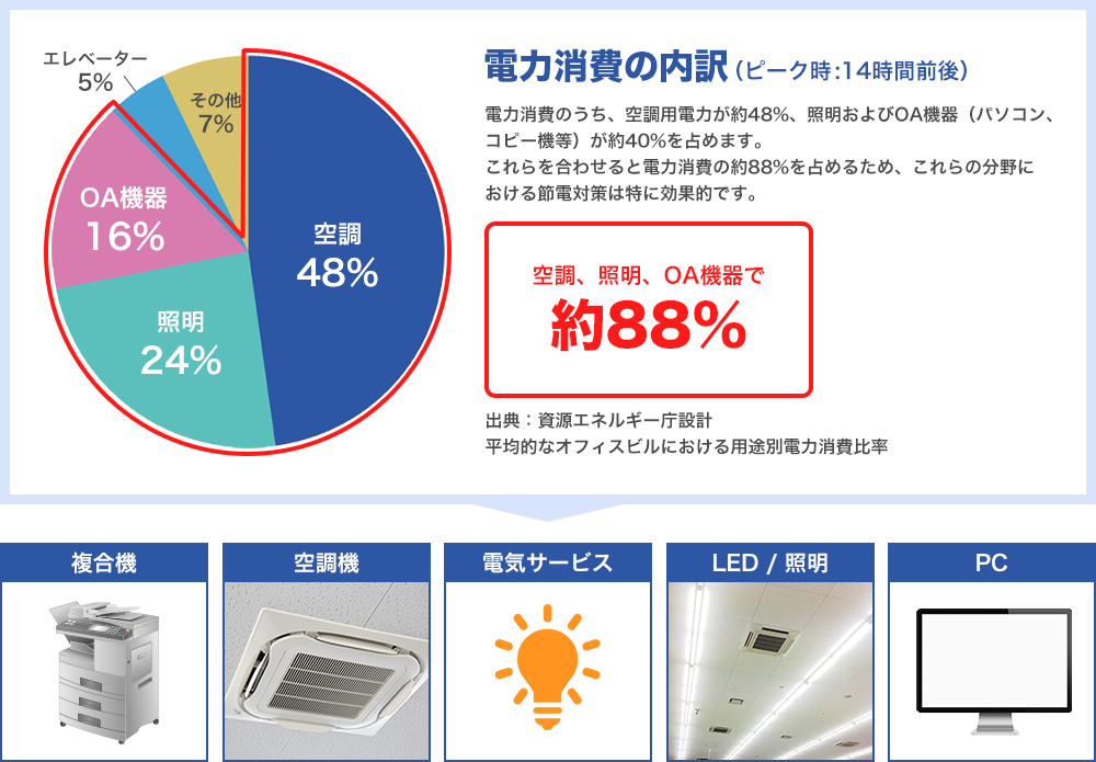 空調システム