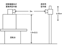 実験試験局の登録点検　2